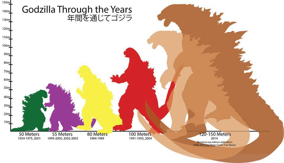 Image Legendary Pictures Godzilla Size Chart.jpg Wikizilla Fandom