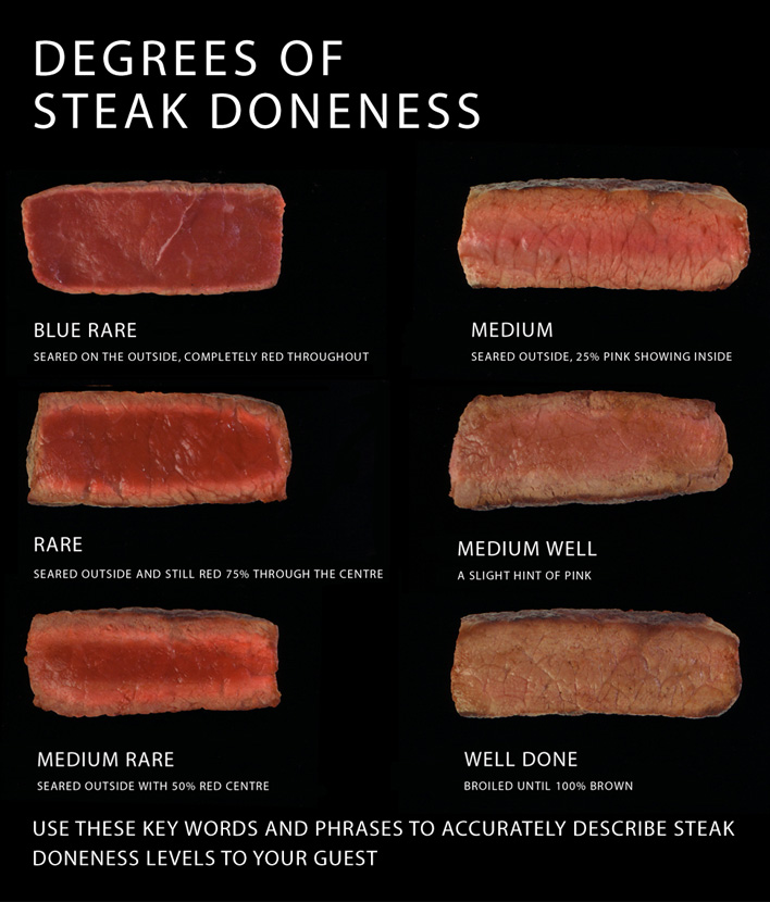 medium rare steak temperature medium rare steak temperature