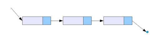 Singly linked list