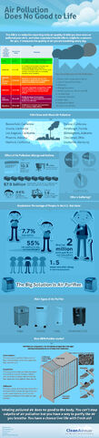 File:Clean Air Infographics.jpg
