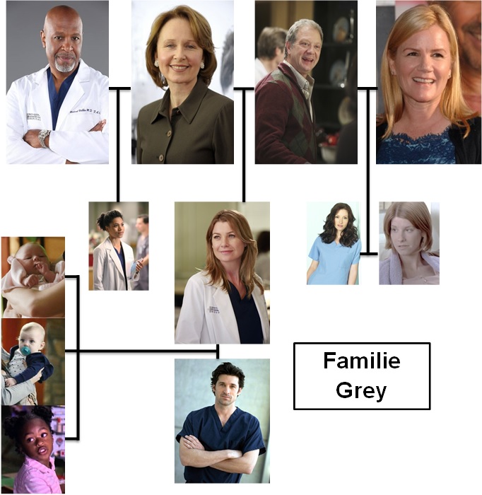 Meredith Grey Kinder Meredith Grey Kinder