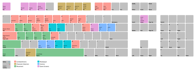 Controls for GTA V | GTA Wiki | Fandom powered by Wikia