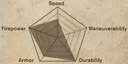 Galleonstats