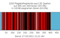 Vorschaubild der Version vom 30. März 2011, 18:57 Uhr