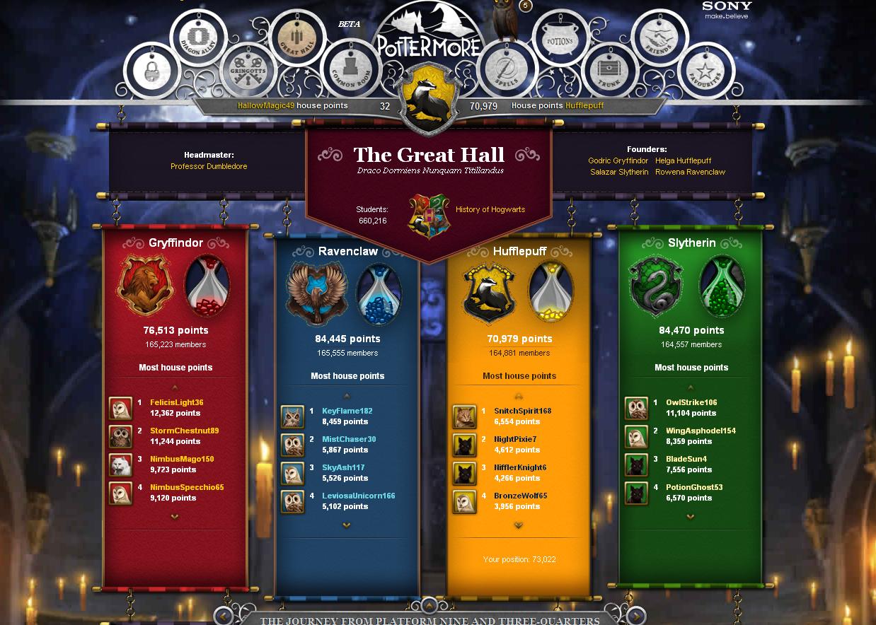 Test Na Dom W Hogwarcie Pottermore