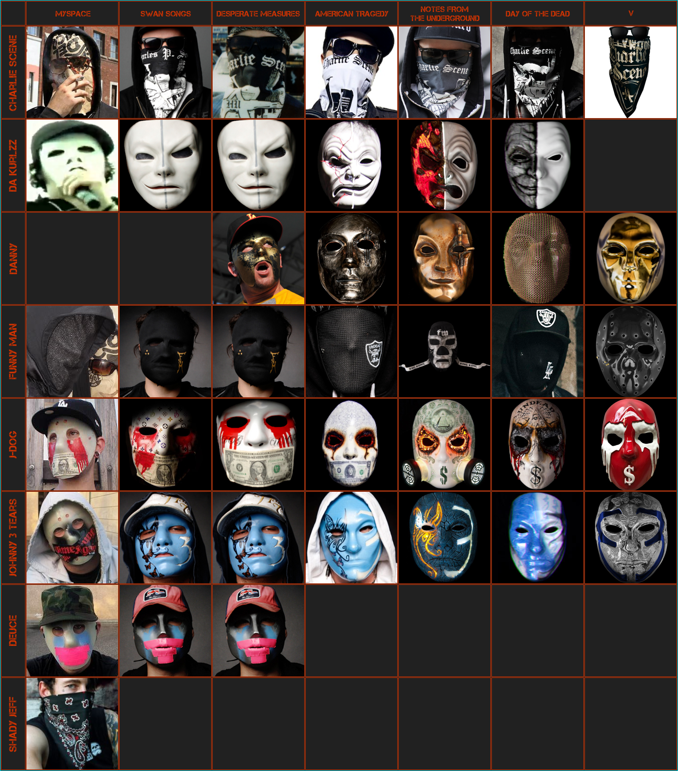 Masks Hollywood Undead Wiki FANDOM powered by Wikia