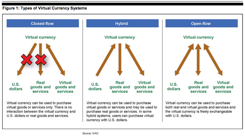 Virtual Government Games