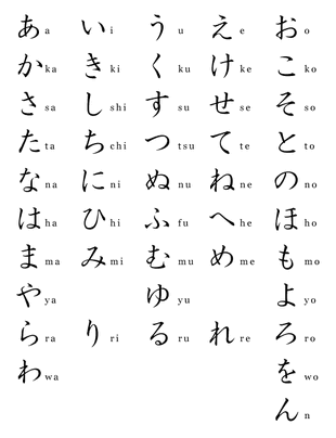 hiragana japanese language wiki fandom powered by wikia hiragana dakuten chart