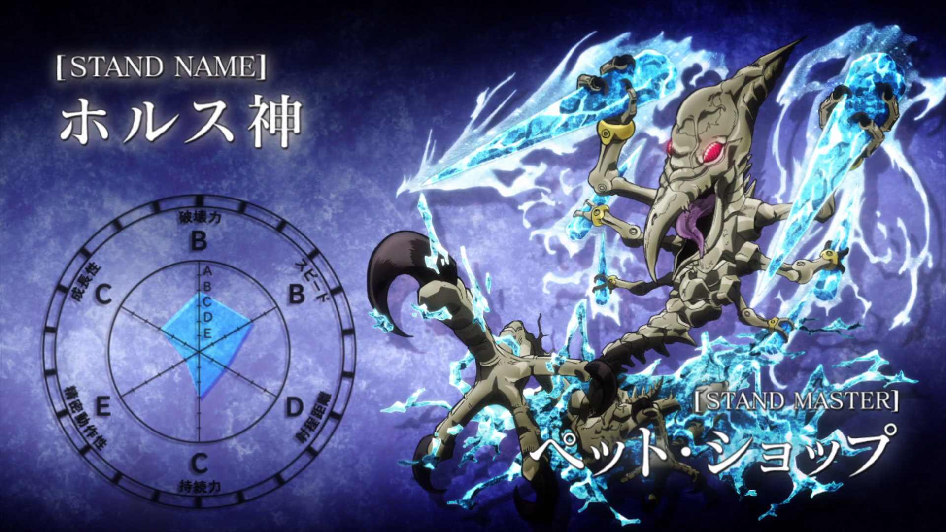 Image Horus stats.png JoJo's Bizarre Encyclopedia Fandom powered