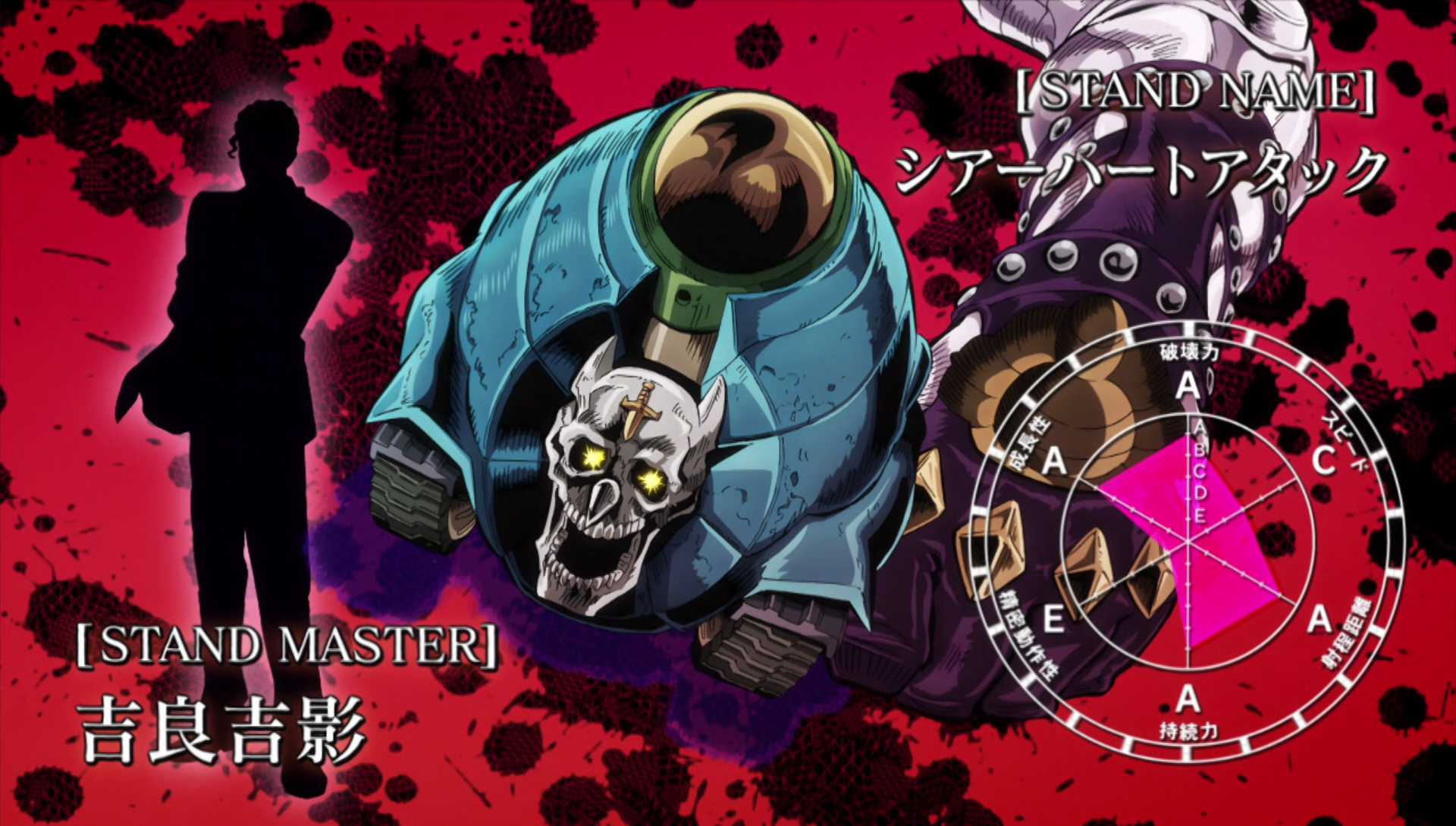 Image Sheer Heart Attack Stats.png JoJo's Bizarre Encyclopedia