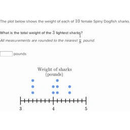 Interpreting dot plots with fraction operations | Khan Academy Wiki