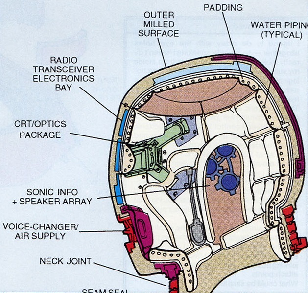 Image - Iron Man Armor Model 1 from Iron Manual TPB Vol 1 ... labeled diagram of iron man 