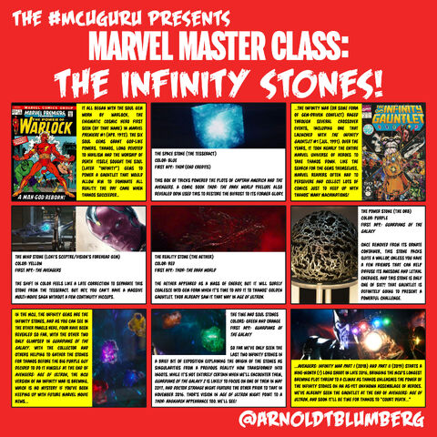 Infinity Stones | Marvel Movies | Fandom Powered By Wikia