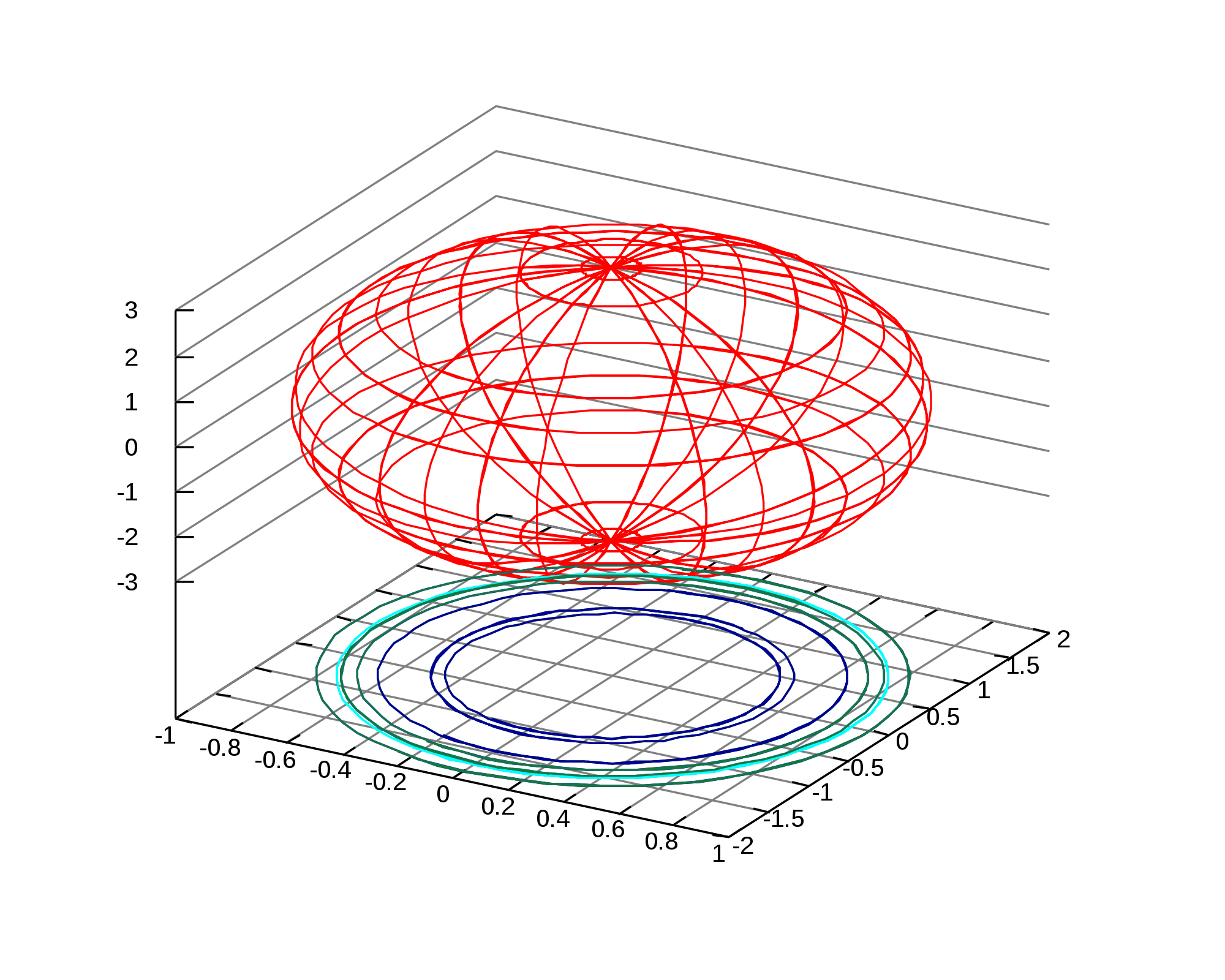 Ellipsoid Math Wiki Fandom Powered By Wikia 2000px Gnuplot Ellipsoid Svg