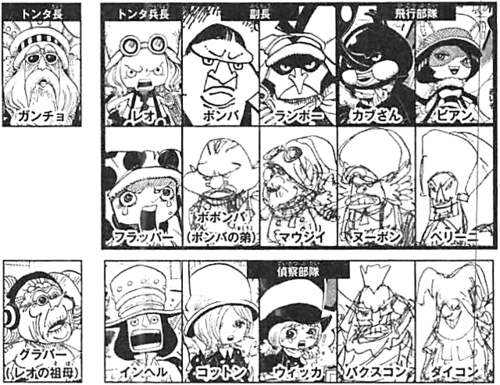 Manga Les Sbs Page 3