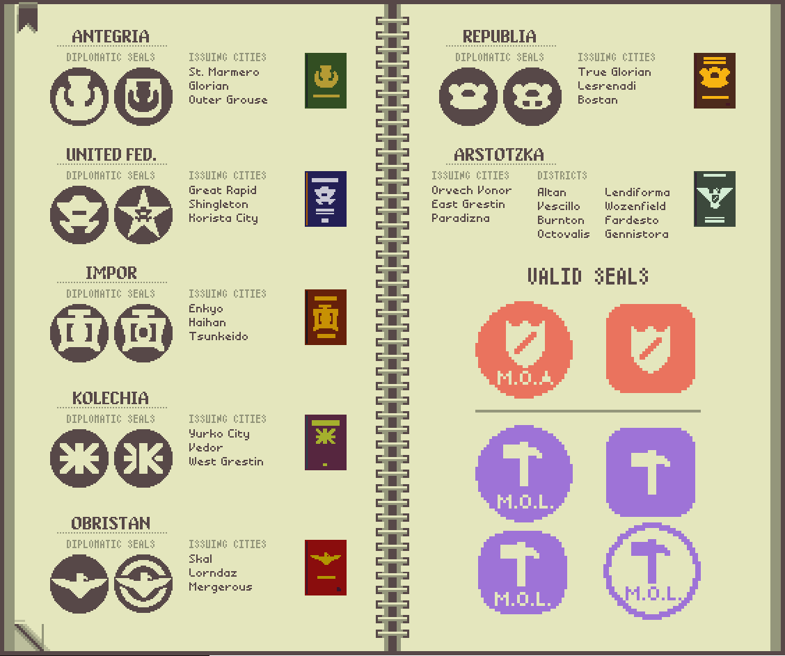 Papers Please Cheat Sheet – SEMPNITHE1977 BLOG