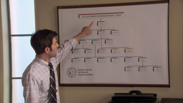 File:Pawnee Dep Chart.jpg