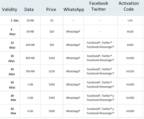 Мобильный интернет в Мексике Мобильный интернет в Мексике