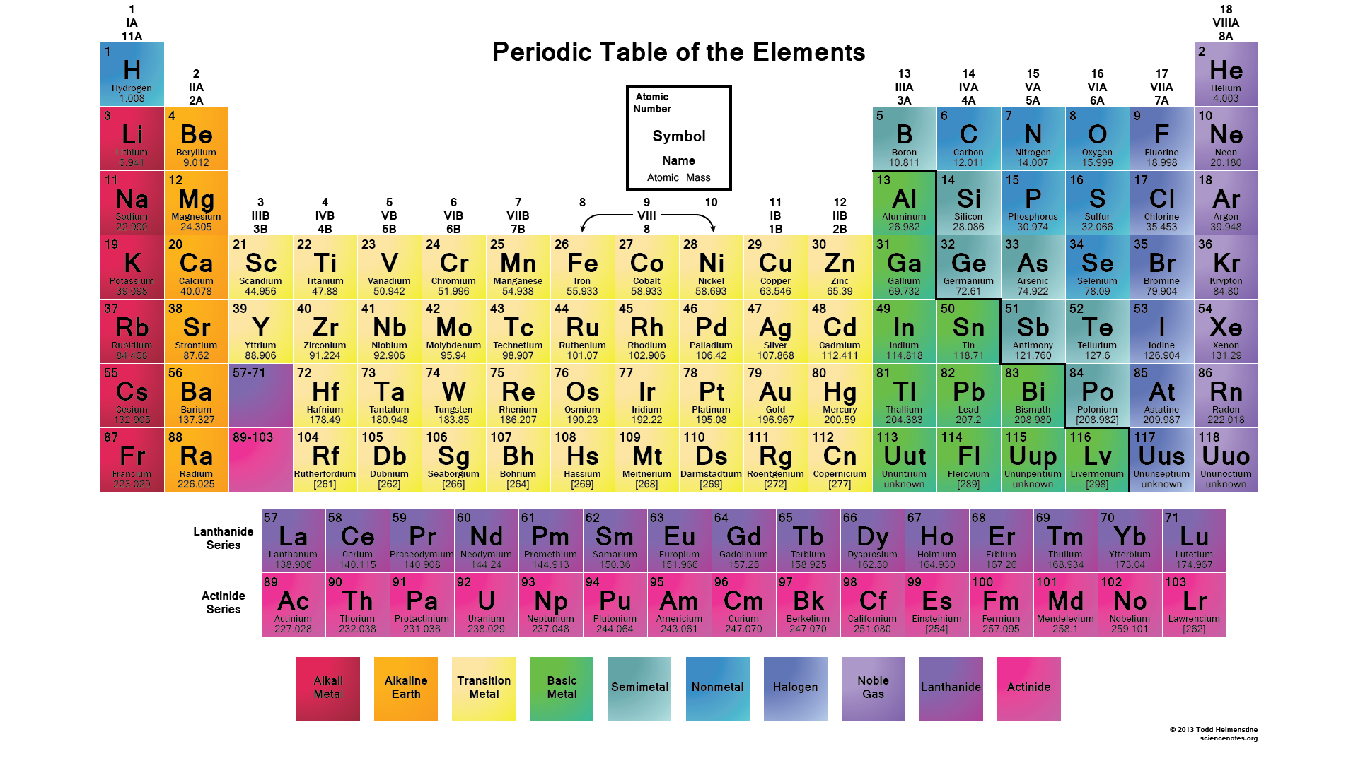 an analysis of the element plutonium in chemistry an analysis of the element plutonium in chemistry
