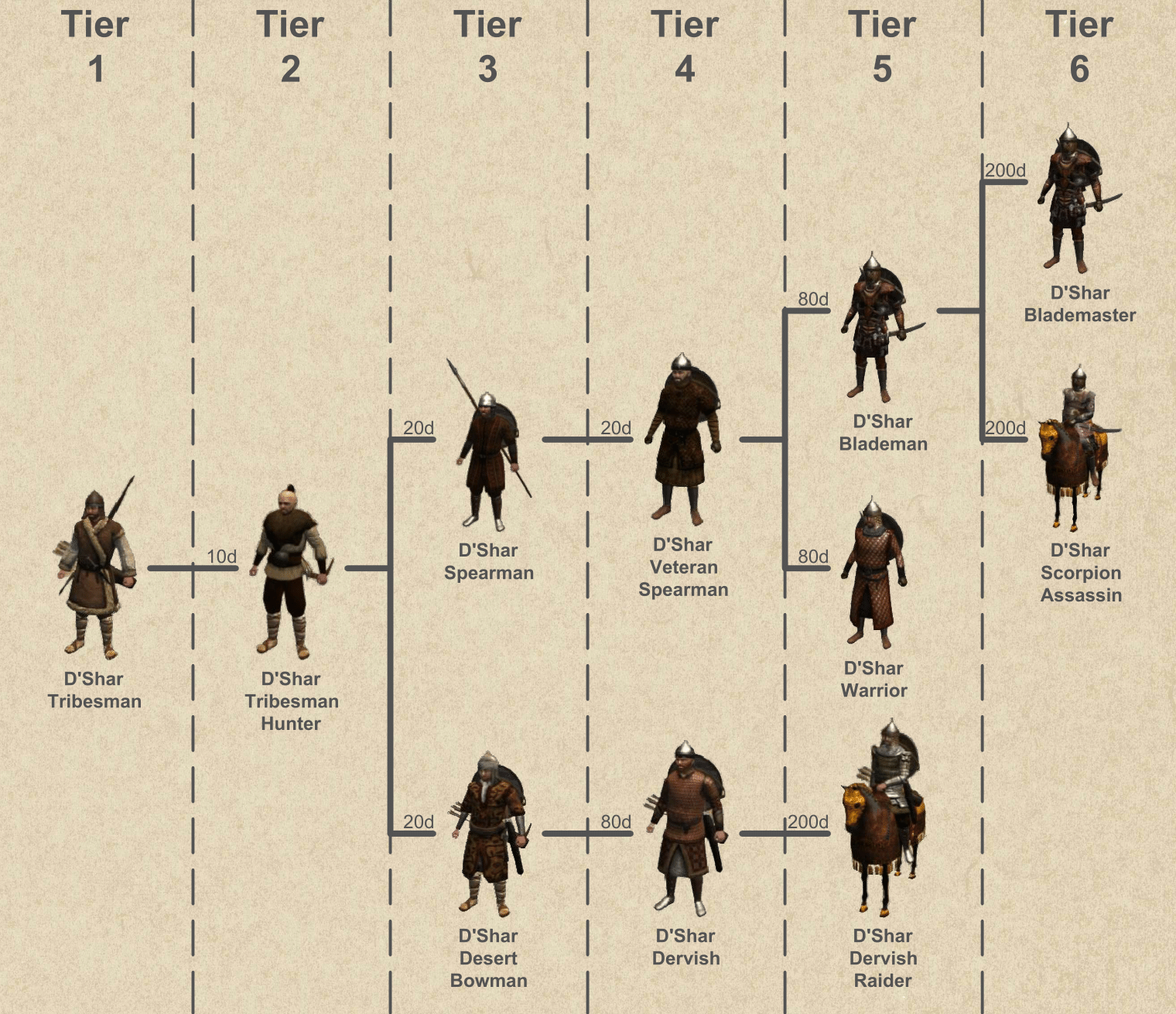 prophesy of pendor qualis gems cheat prophesy of pendor qualis gems cheat