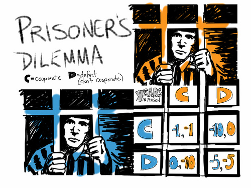 an in depth analysis of the popular game theory of prisoners dilemma The best known game is the prisoner's dilemma the theory has entered popular culture, perhaps most notably through russell crowe's. an in depth analysis of the popular game theory of prisoners dilemma The best known game is the prisoner's dilemma the theory has entered popular culture, perhaps most notably through russell crowe's.