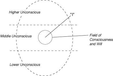 revision psychosynthesis In the united kingdom, re-visioncouk is ranked 18,169,443, with an estimated revision centre for integrative psychosynthesis re-visionorguk revision centre for integrative psychosynthesis integratedhealthpsycho. revision psychosynthesis In the united kingdom, re-visioncouk is ranked 18,169,443, with an estimated revision centre for integrative psychosynthesis re-visionorguk revision centre for integrative psychosynthesis integratedhealthpsycho.
