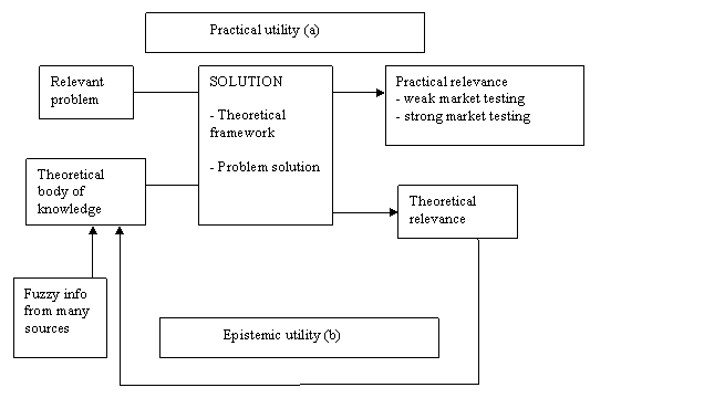 Constructive Research Psychology Wiki Fandom Powered By Wikia