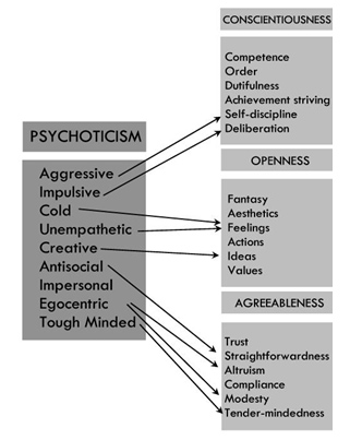 impact of sociology and psychology factors Psychology definition of social factors: these are the factors that affect our thought and behaviour in social situations this includes feedback, splitting into. impact of sociology and psychology factors Psychology definition of social factors: these are the factors that affect our thought and behaviour in social situations this includes feedback, splitting into.
