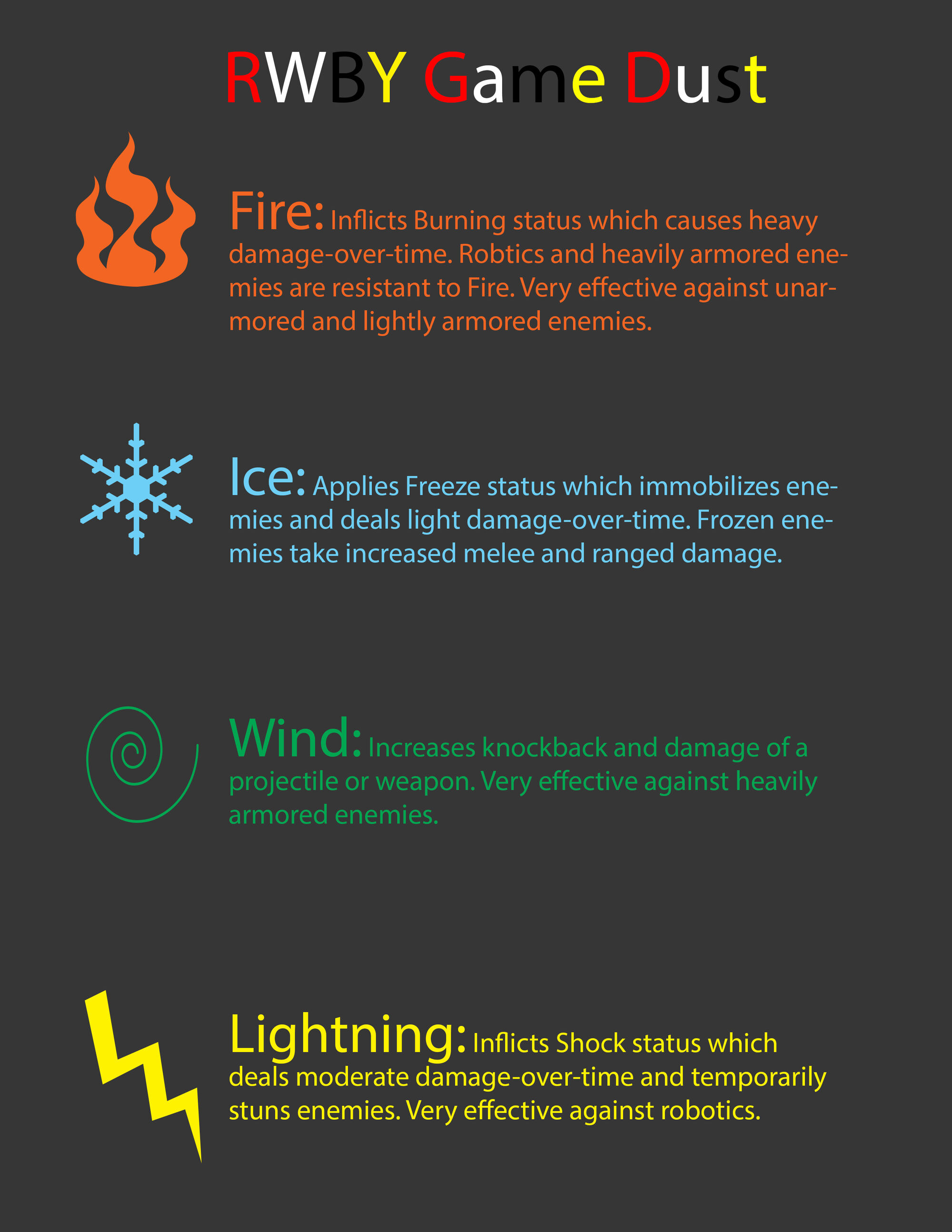 Image RWBY Game Dust.jpg RWBY Wiki Fandom powered by Wikia