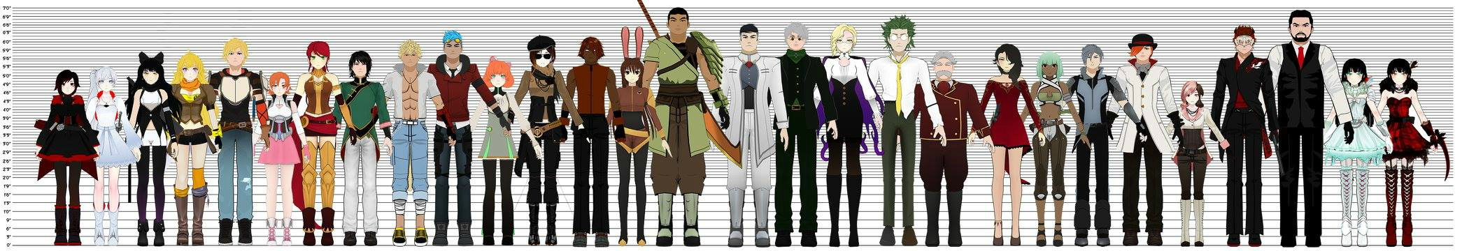Rwby_height_chart_full.png