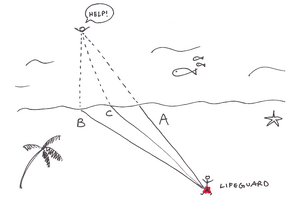 Problems-Feynman-lifeguard-01-goog.png