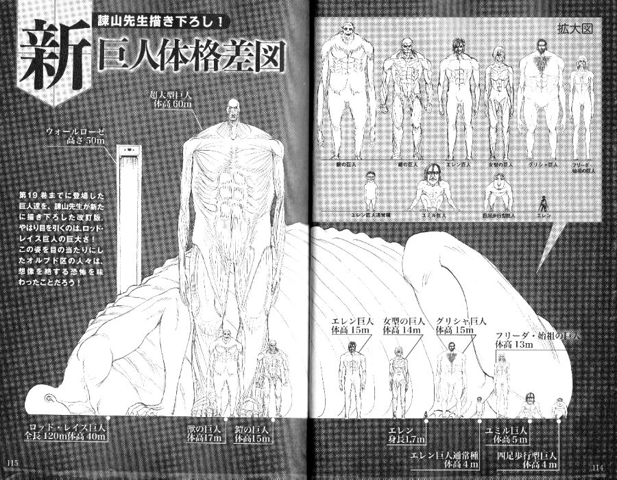 New Chapter Spoilers Do Titans Float Shingekinokyojin It's rod reiss in his titan form, the flaming chicken titan. reddit