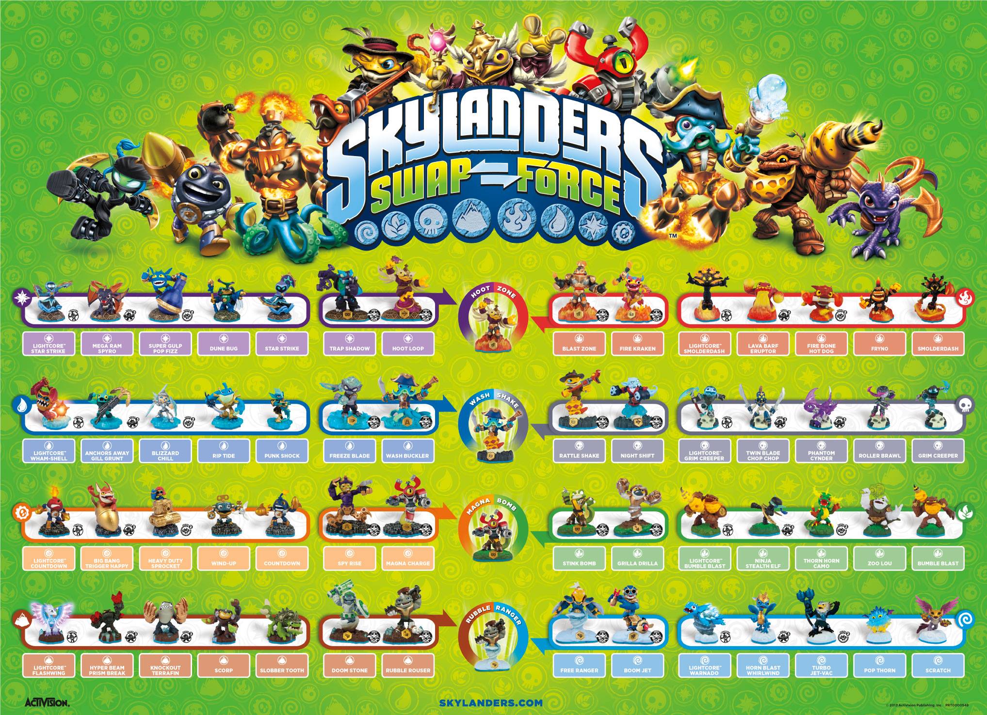 Skylanders en Wii › Juegos