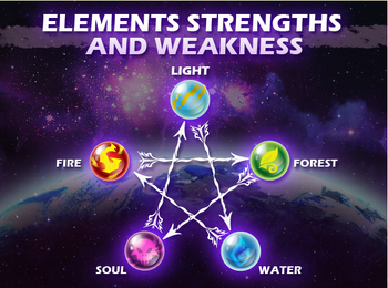 Elemnts Strengths and Weakness.png