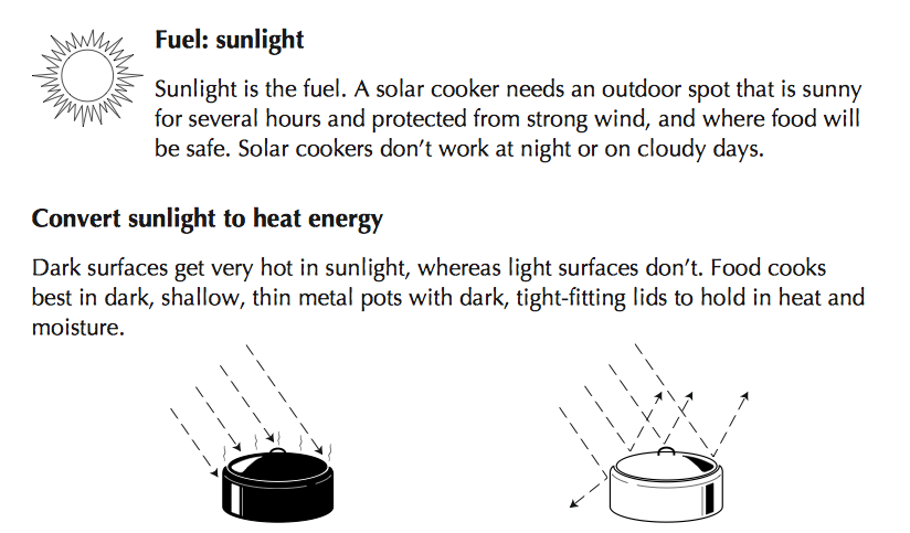 How solar cookers work | Solar Cooking | FANDOM powered by Wikia