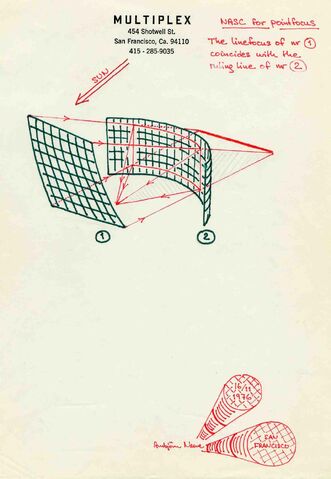 File:PointFocus-Discovery.jpg