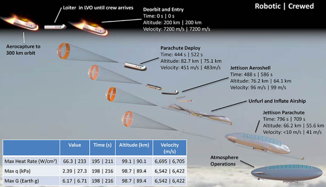 Colonization of Venus | Space Colonization Wiki | Fandom powered by Wikia