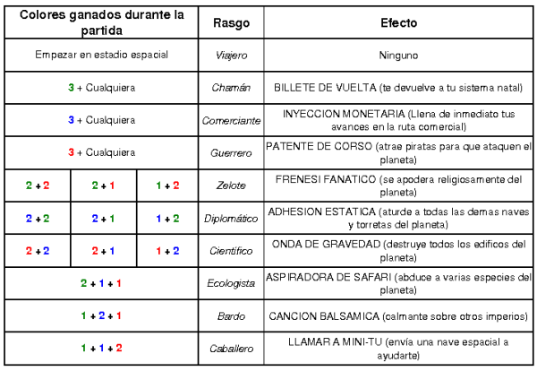 Que arquetipos podrían? Latest?cb=20090129200159&path-prefix=es