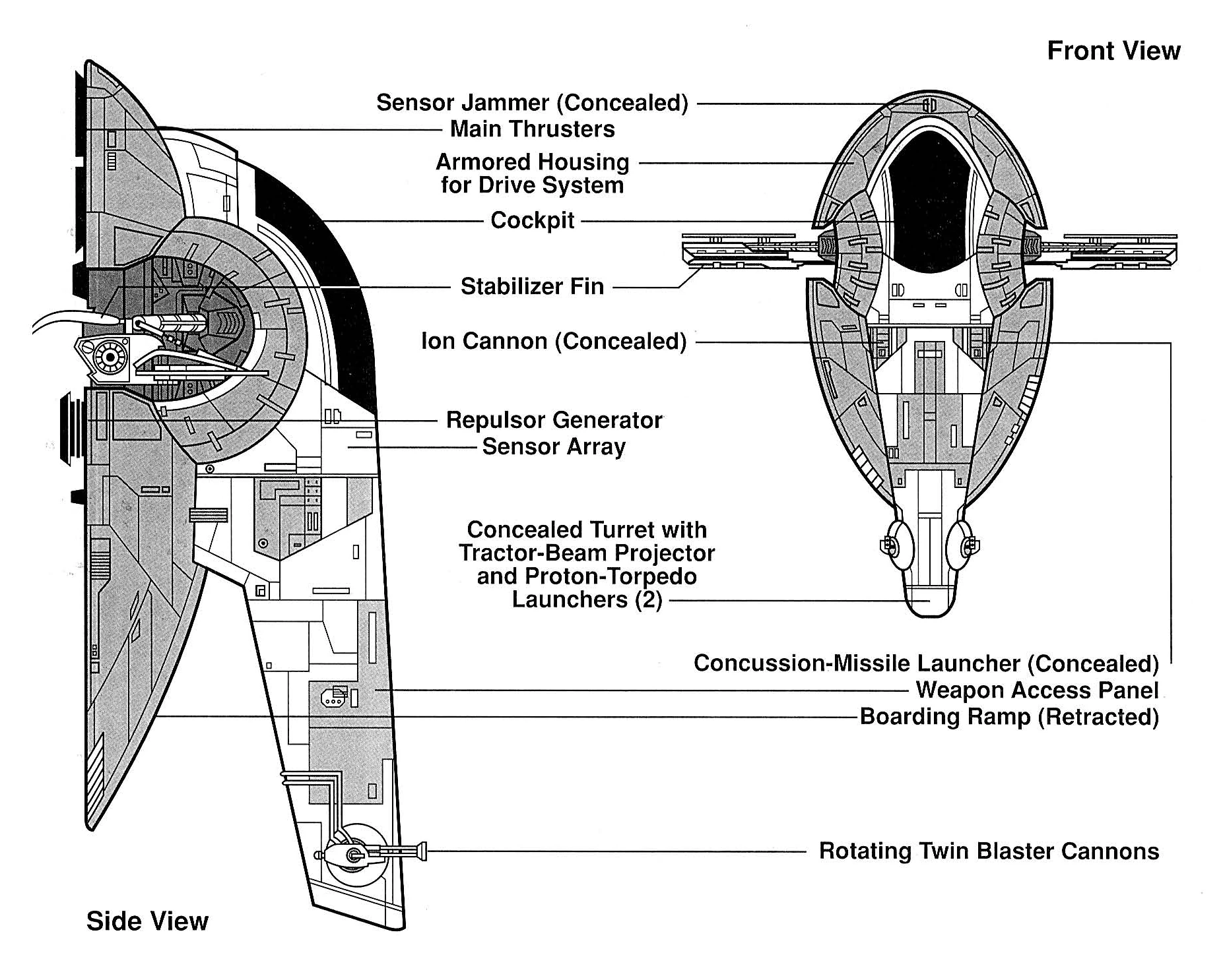 CategoryPatrol craft classes Wookieepedia Fandom powered by Wikia