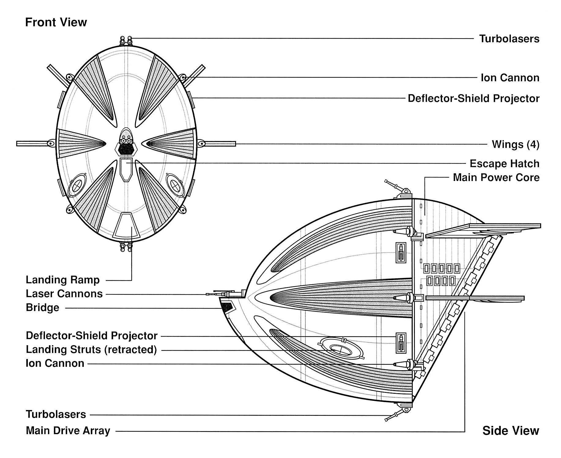 Fw'Senclass picket ship Wookieepedia FANDOM powered by Wikia