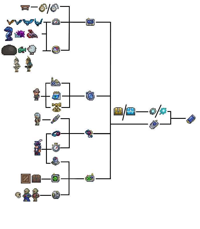 Cell Phone Wiki Terraria FANDOM powered by Wikia