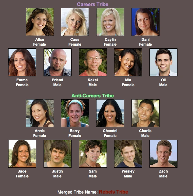 User Blog District3 Survivor Hunger Games w Users 3 The Hunger