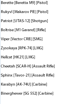 unturned item id list weapons