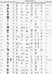 Aramaic alphabet