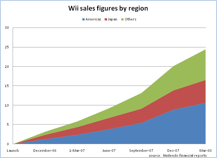 Nintendo Finally Sells 10 Million Wii U Consoles - Video Game Coverage -  Video Games, Pokémon GO