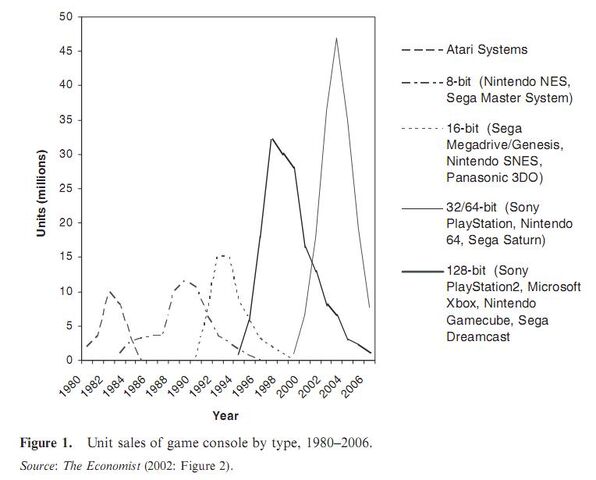 File:Economist generations 1980-2002.jpg