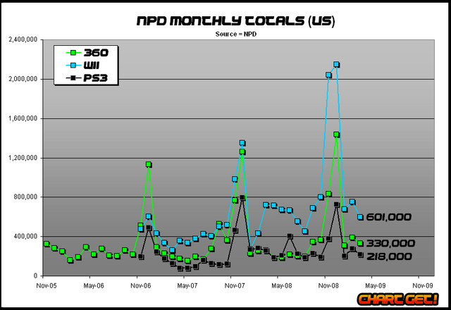 File:Npd monthly totals.png