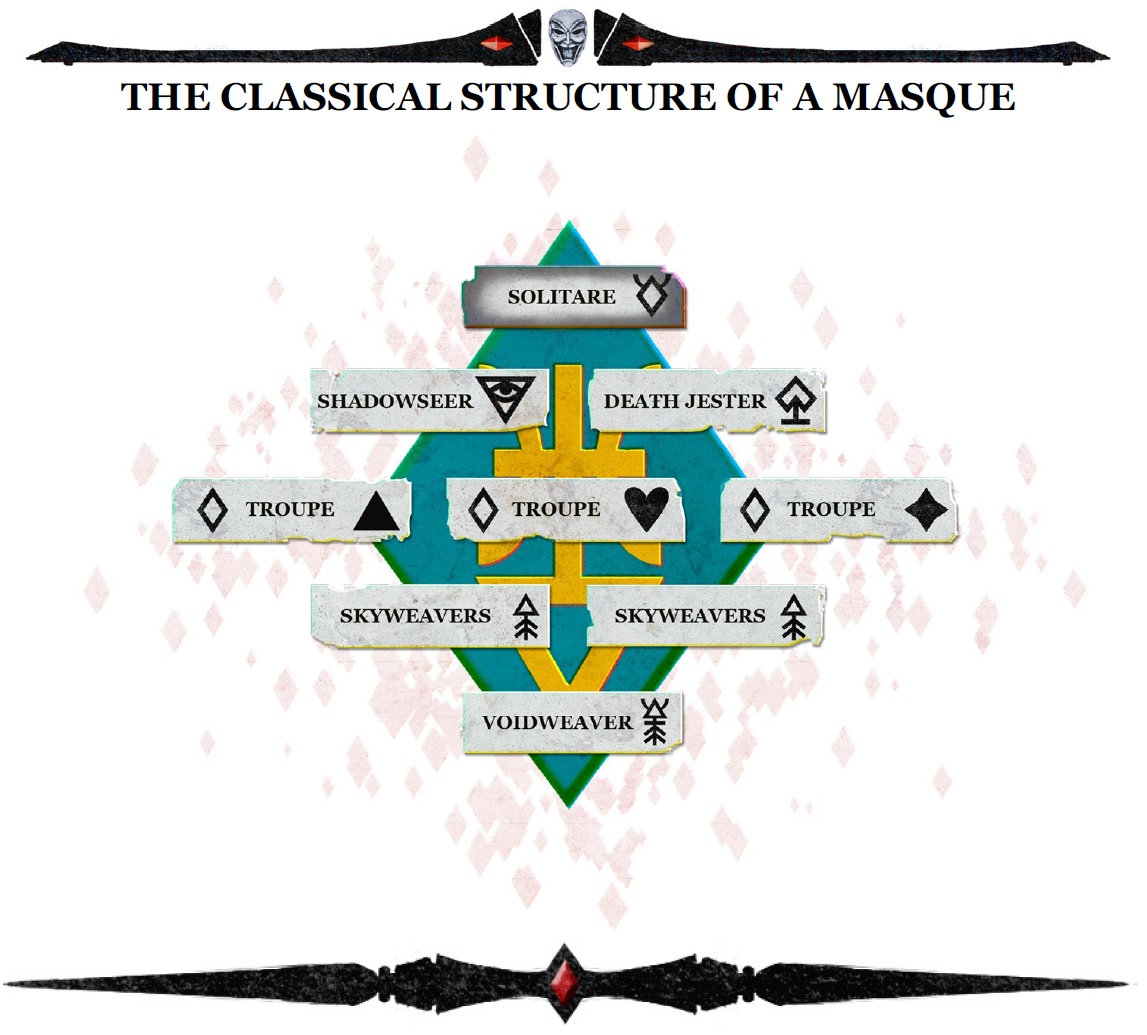 Structure_of_a_Masque.jpg