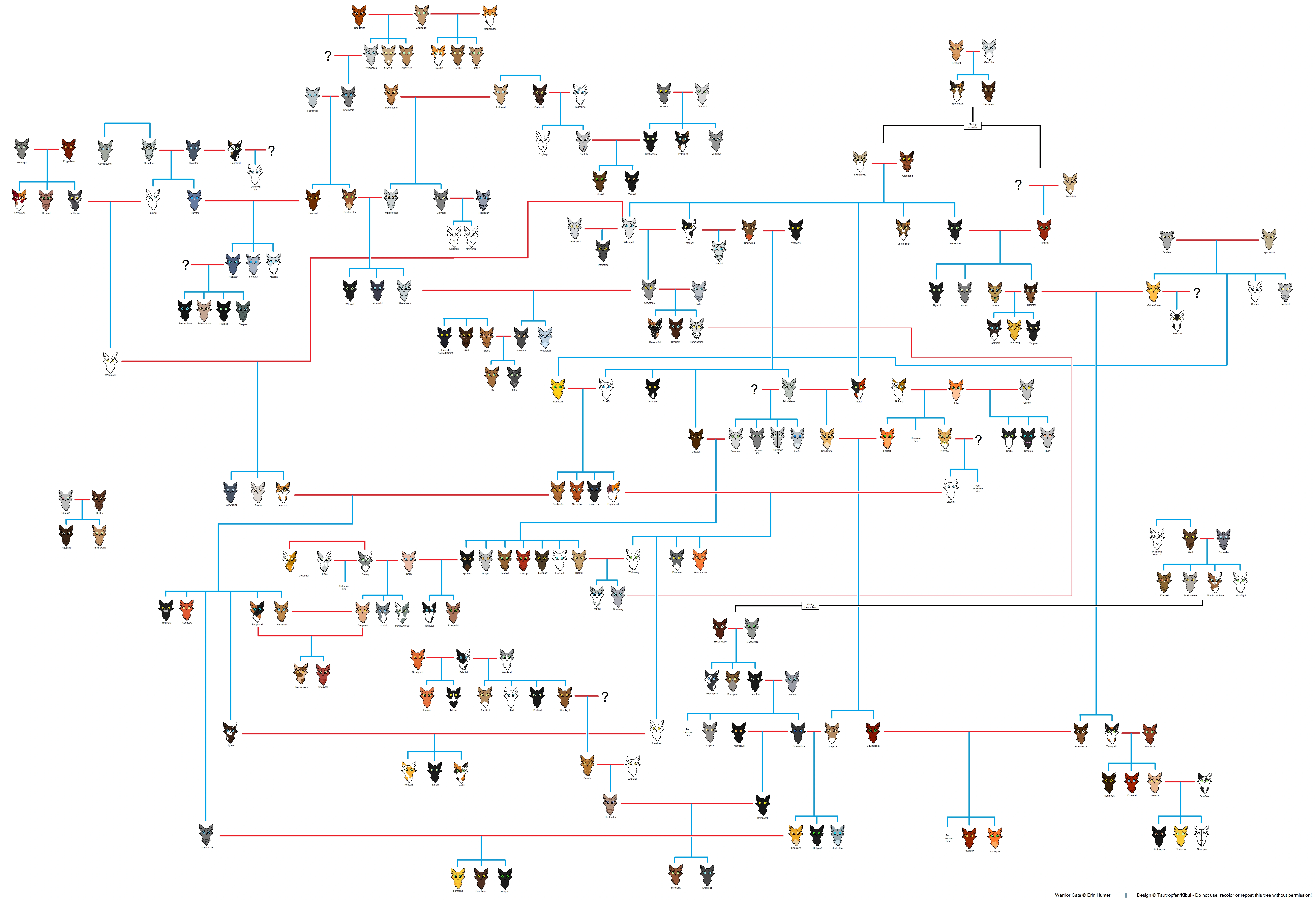 Katzen Stammbaum Wikipedia