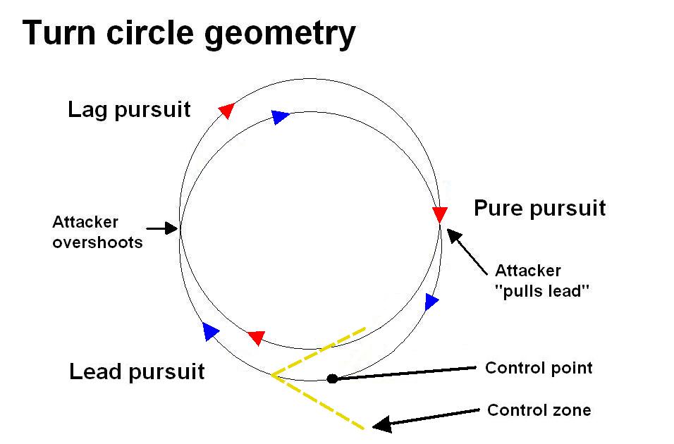 air combat maneuvers hud air combat maneuvers hud